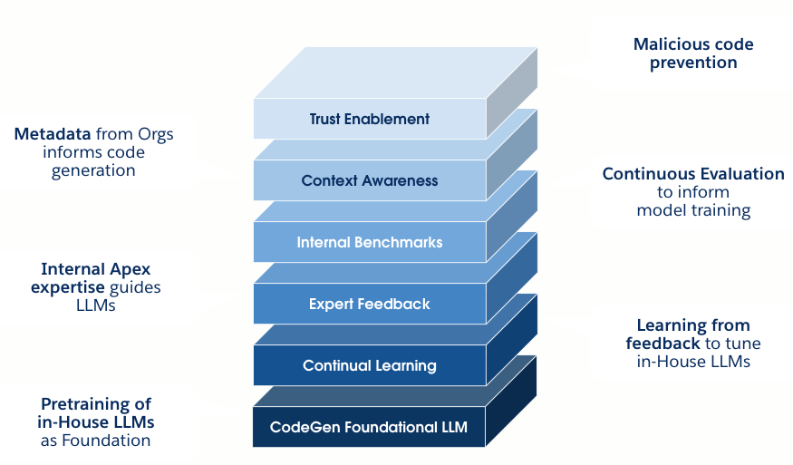 CODEGEN: A Transformative Open-Source Language Model